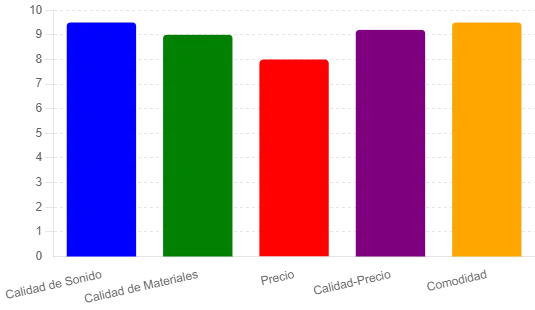 Gráfico G-pro